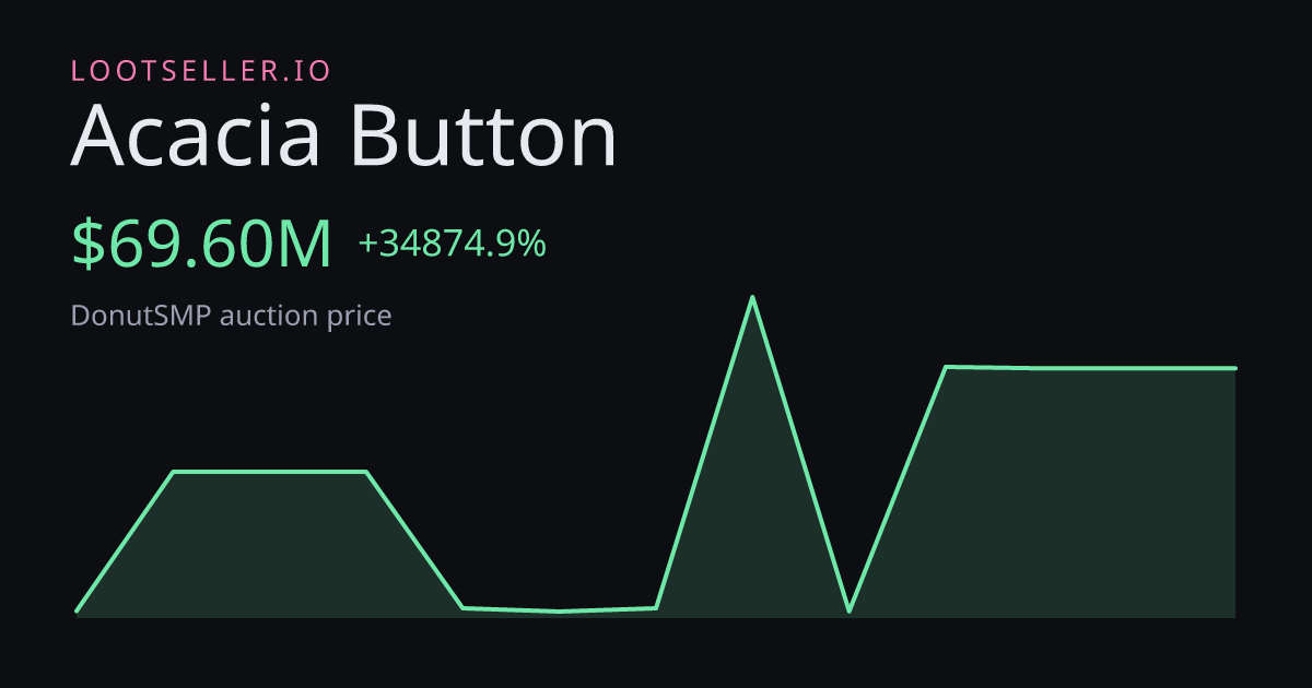 Acacia Button DonutSMP price chart