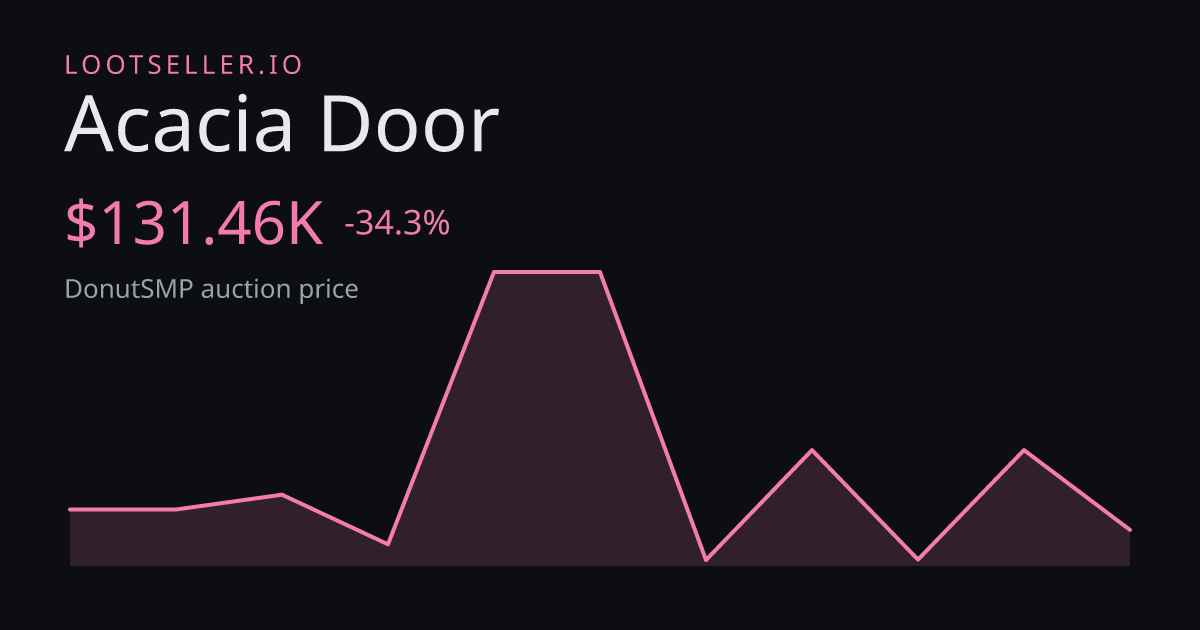Acacia Door DonutSMP price chart