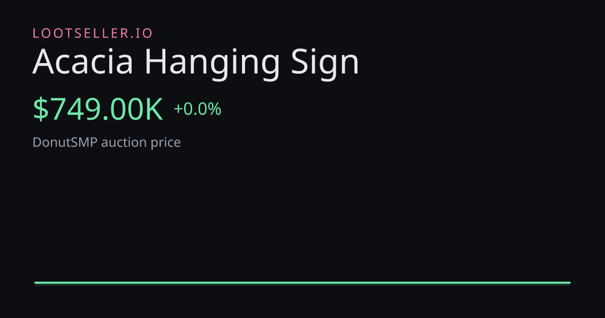 Acacia Hanging Sign DonutSMP price chart