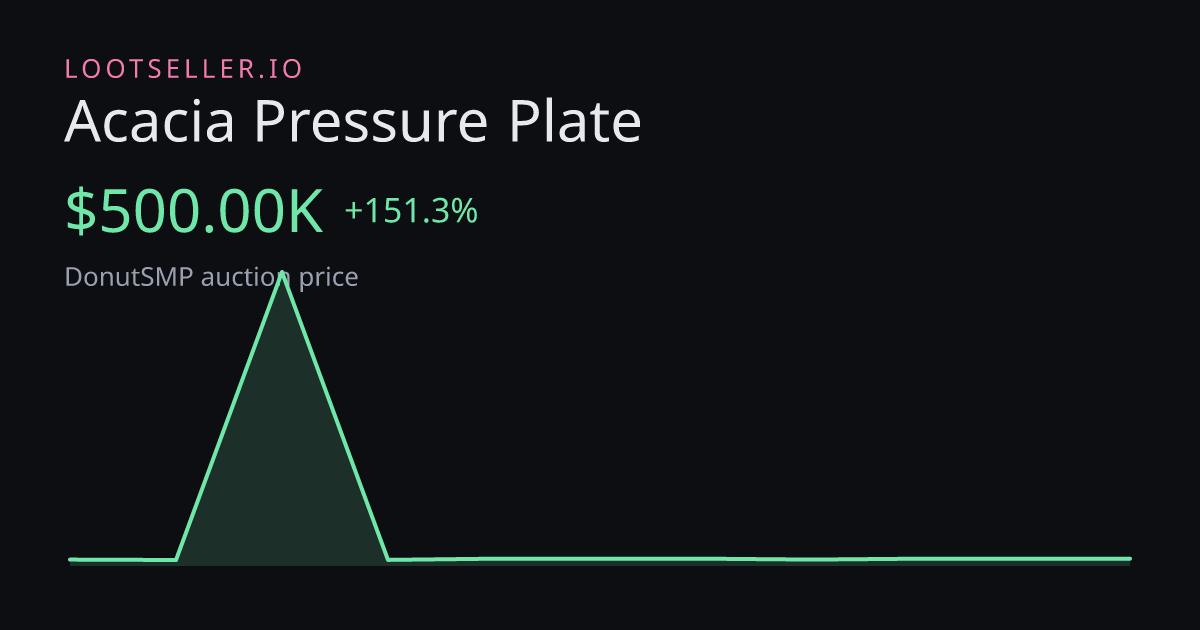 Acacia Pressure Plate DonutSMP price chart