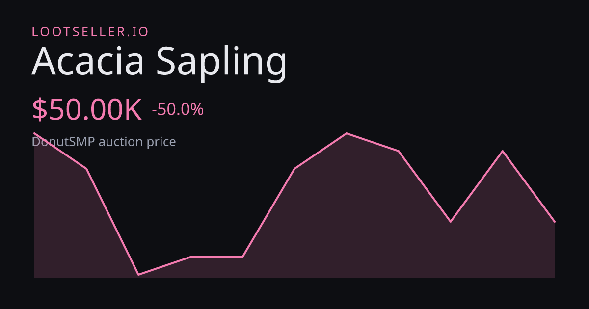 Acacia Sapling DonutSMP price chart