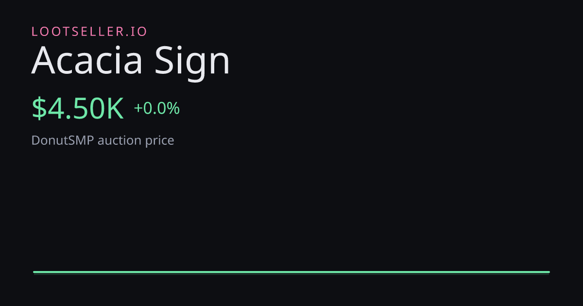 Acacia Sign DonutSMP price chart