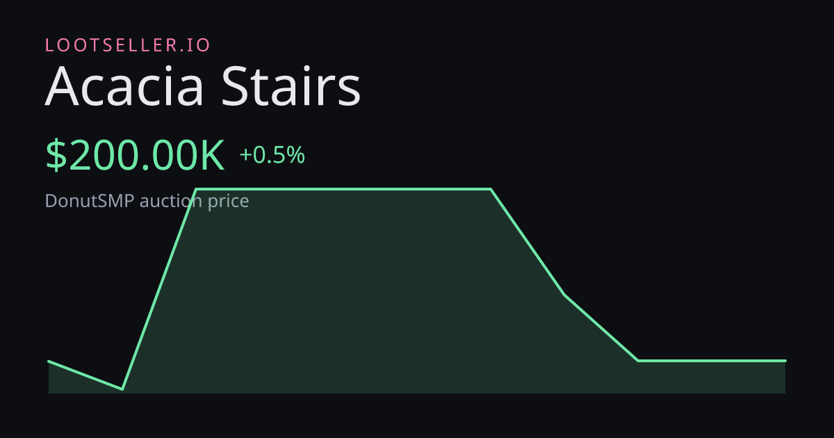Acacia Stairs DonutSMP price chart