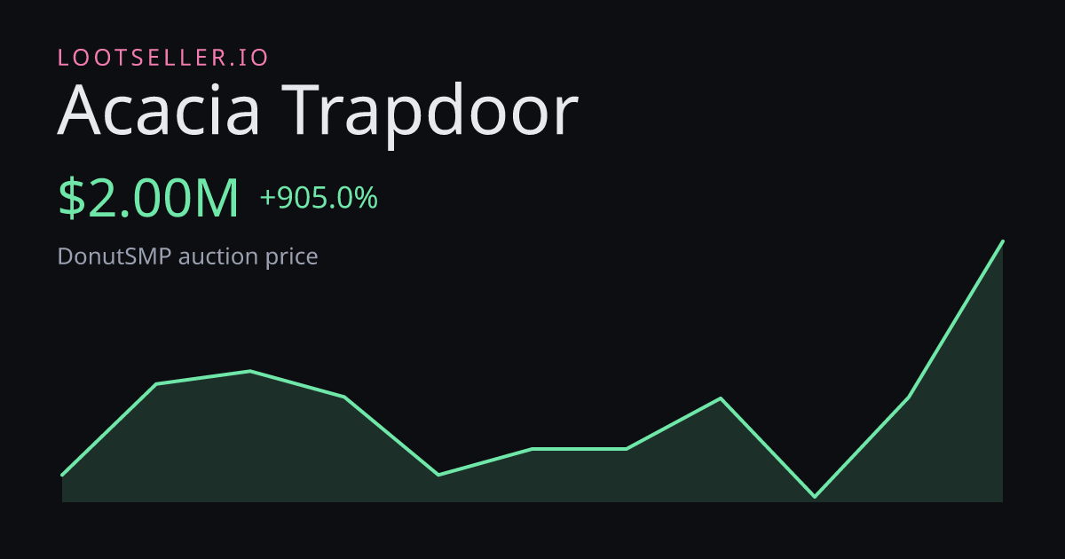 Acacia Trapdoor DonutSMP price chart