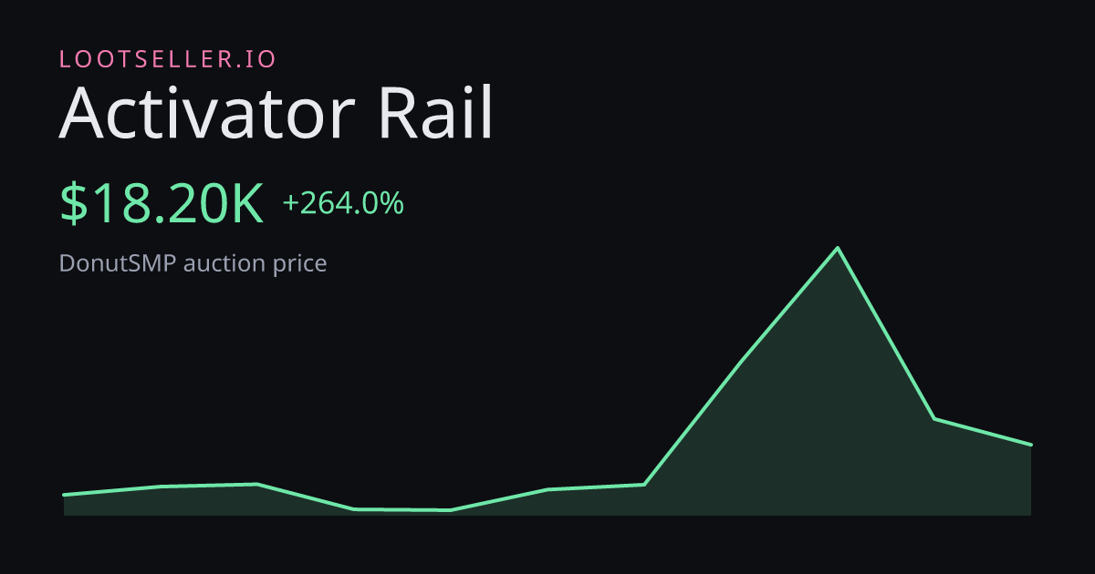 Activator Rail DonutSMP price chart