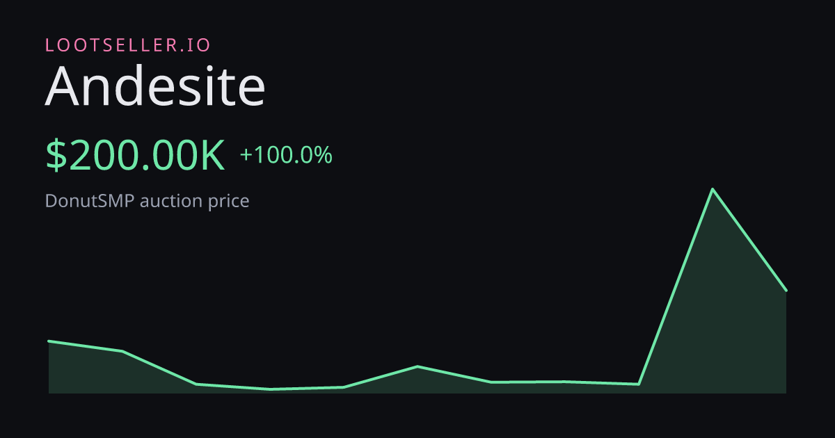 Andesite DonutSMP price chart