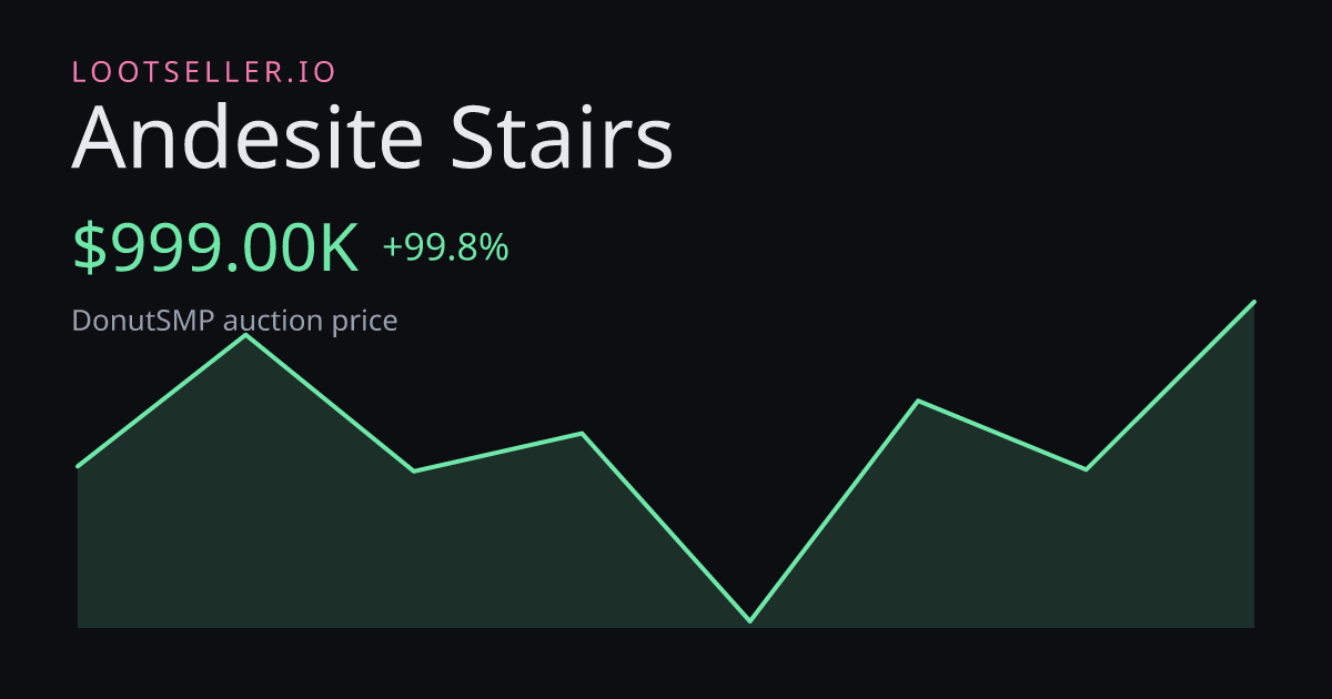 Andesite Stairs DonutSMP price chart