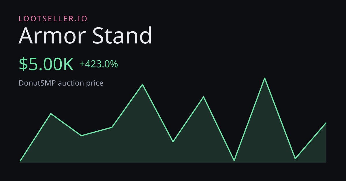 Armor Stand DonutSMP price chart