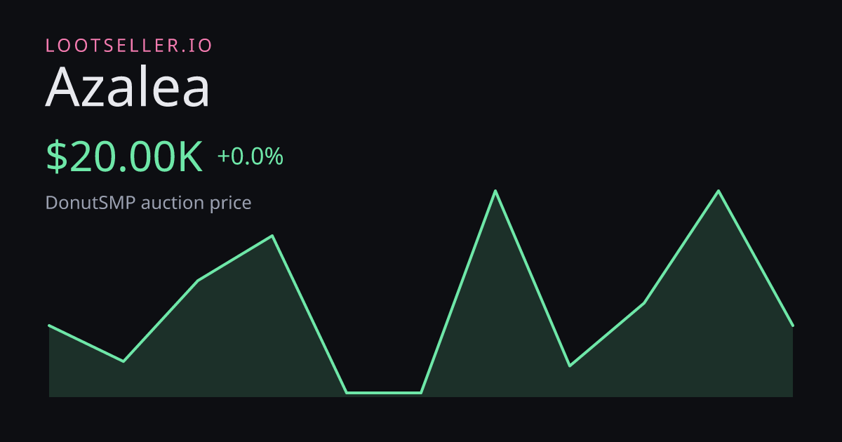 Azalea DonutSMP price chart