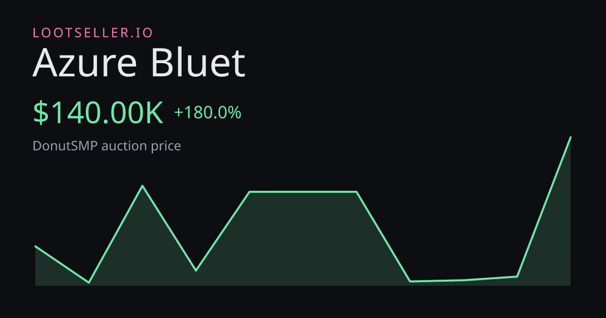 Azure Bluet DonutSMP price chart