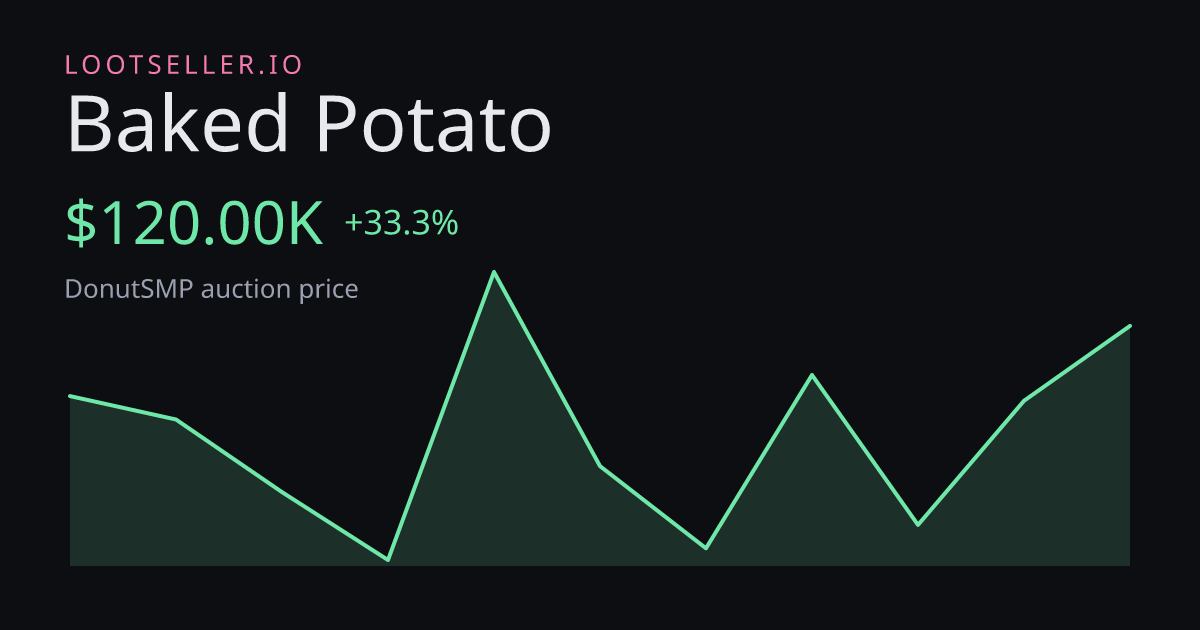 Baked Potato DonutSMP price chart