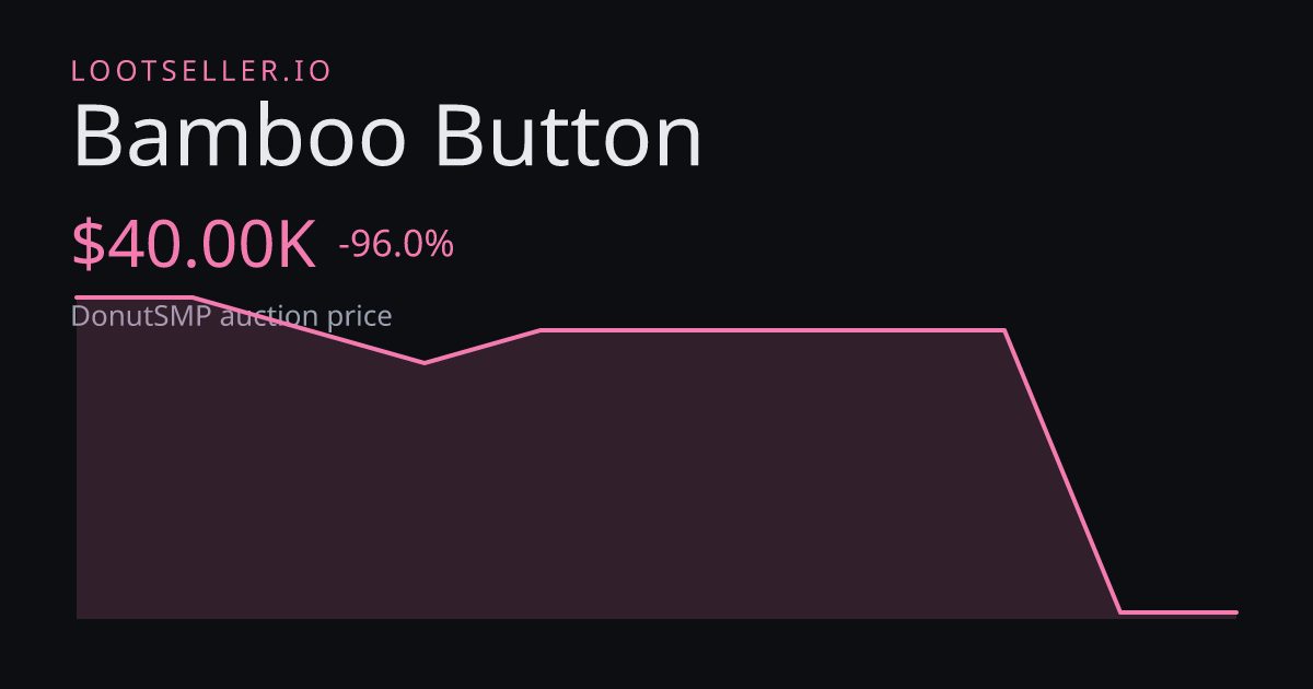 Bamboo Button DonutSMP price chart