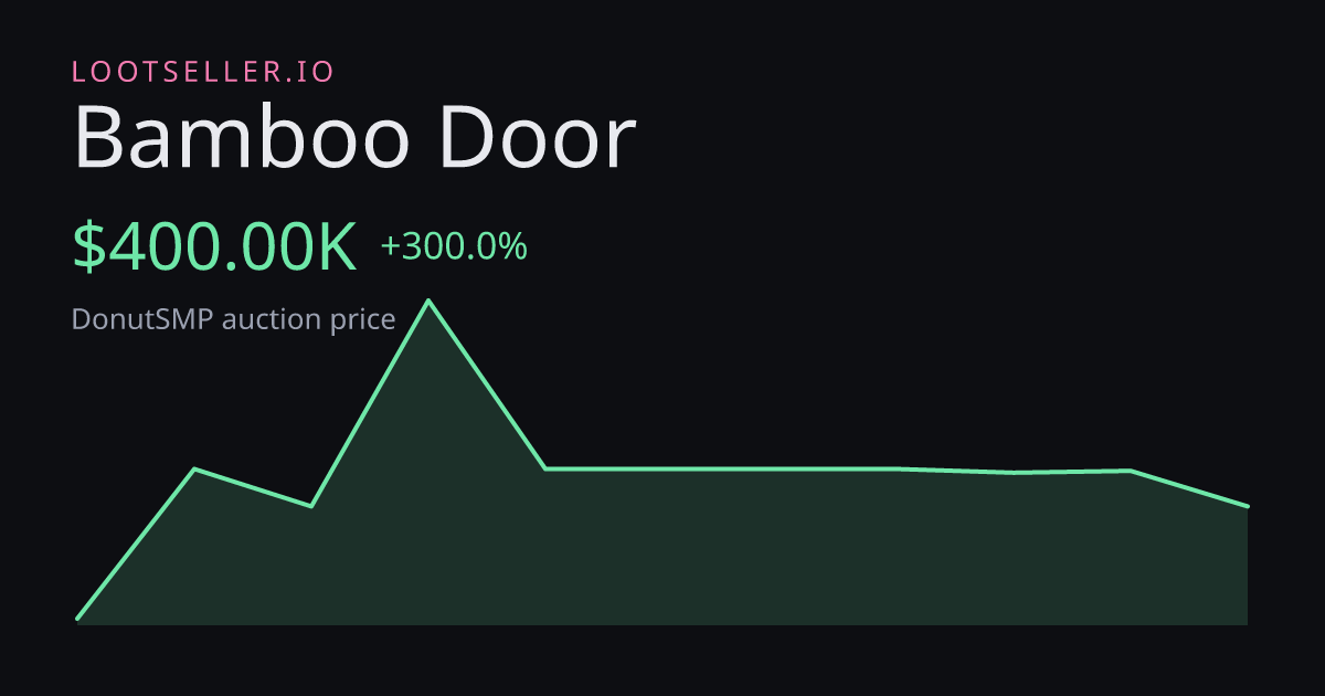 Bamboo Door DonutSMP price chart