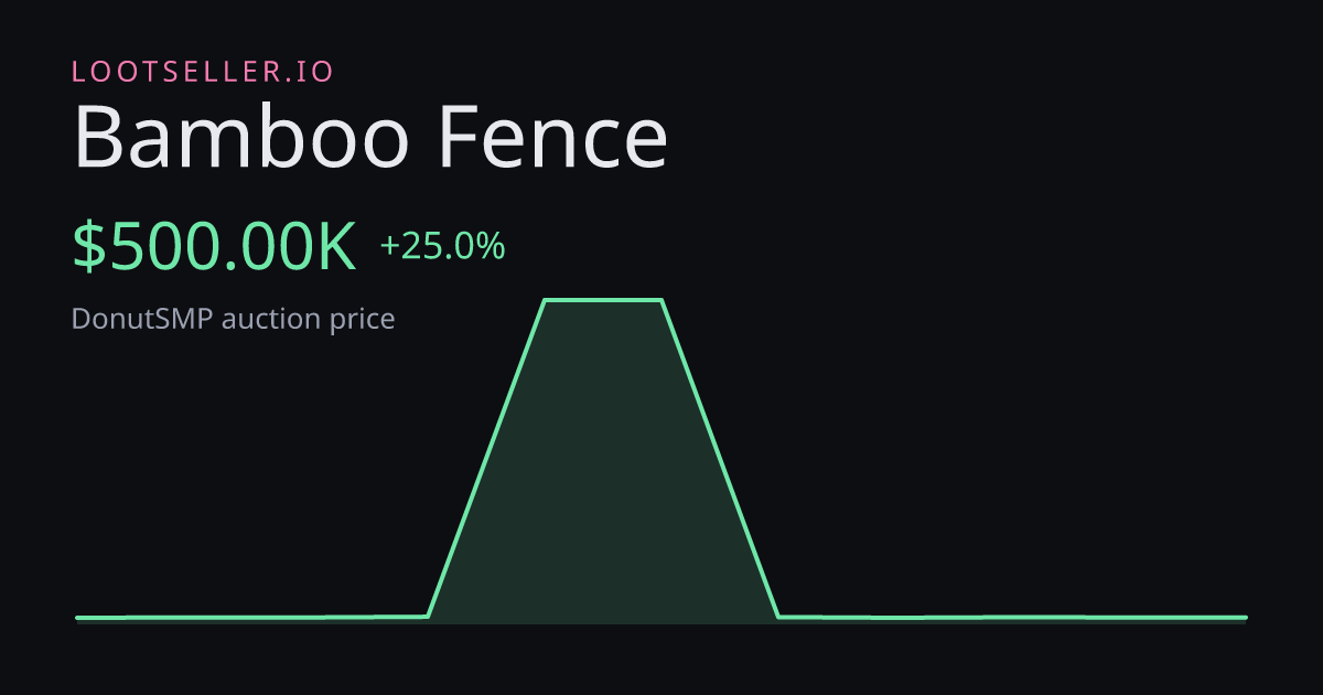 Bamboo Fence DonutSMP price chart