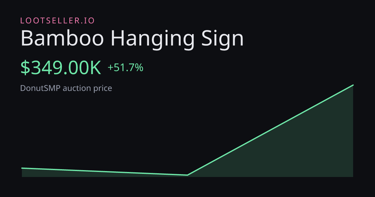 Bamboo Hanging Sign DonutSMP price chart