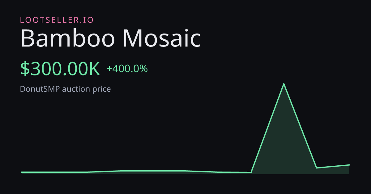 Bamboo Mosaic DonutSMP price chart