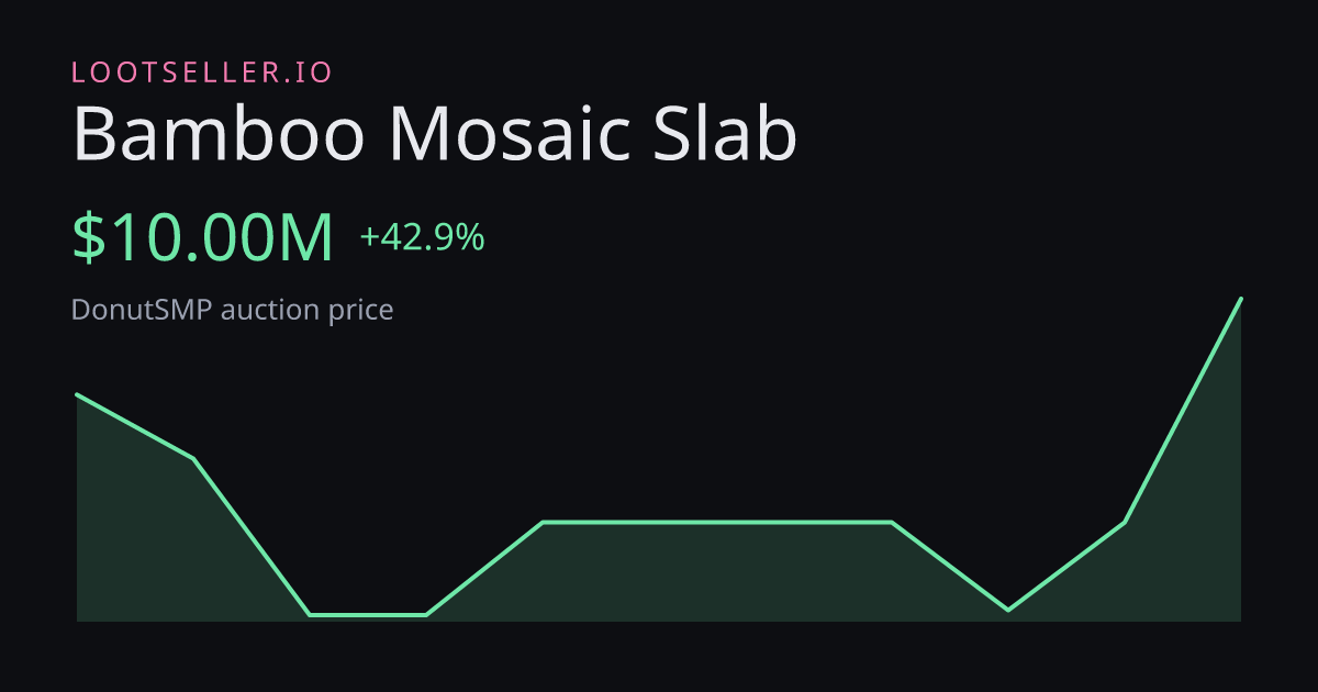 Bamboo Mosaic Slab DonutSMP price chart
