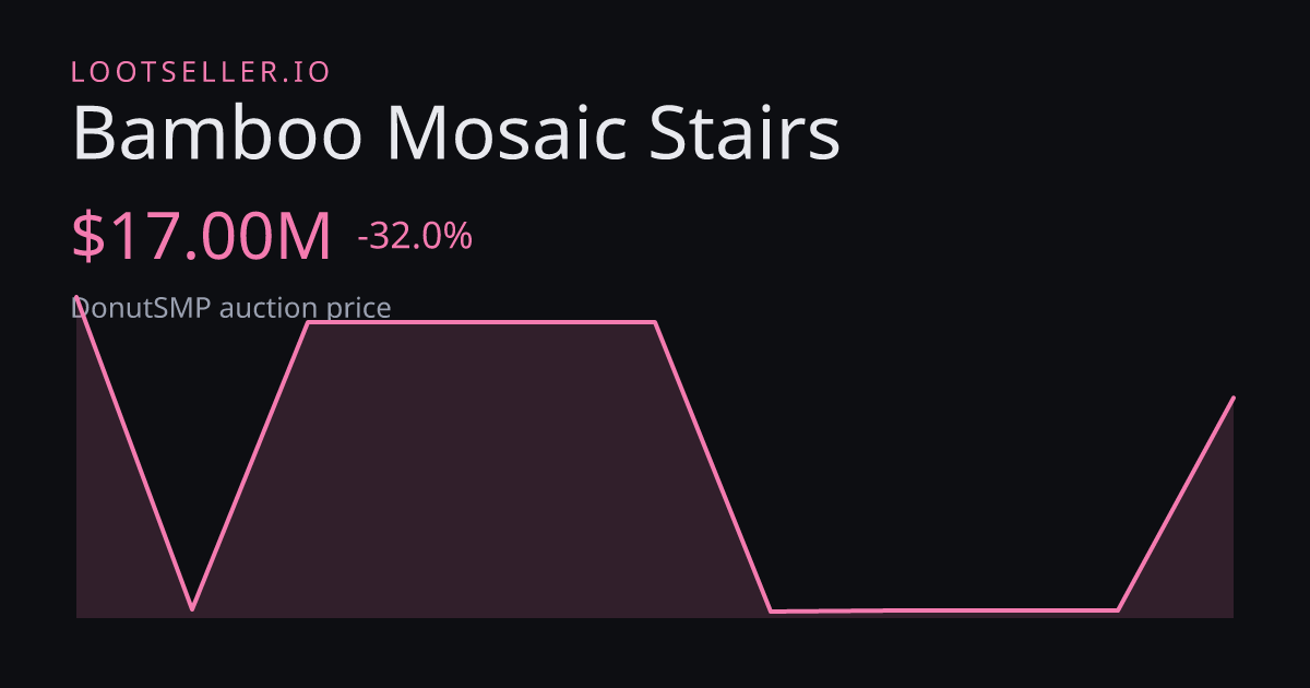Bamboo Mosaic Stairs DonutSMP price chart