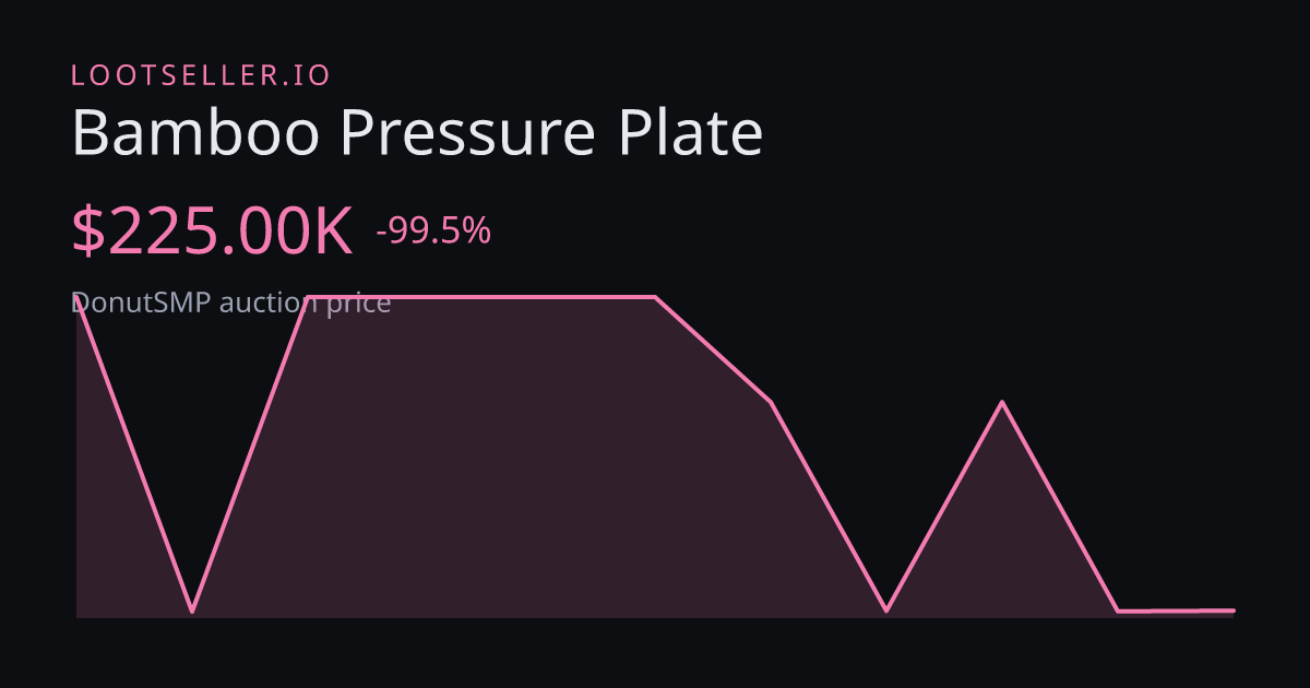 Bamboo Pressure Plate DonutSMP price chart
