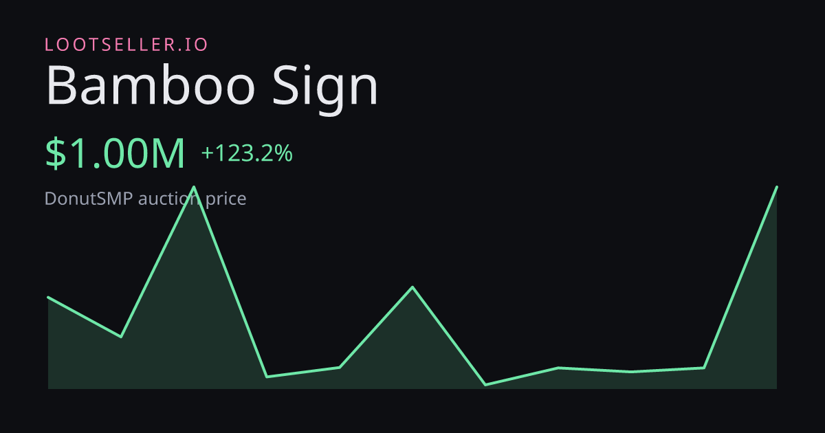 Bamboo Sign DonutSMP price chart