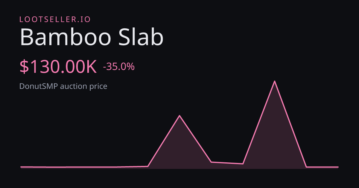 Bamboo Slab DonutSMP price chart