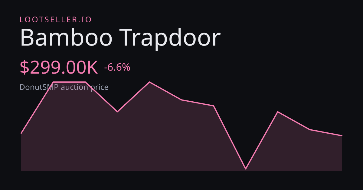 Bamboo Trapdoor DonutSMP price chart