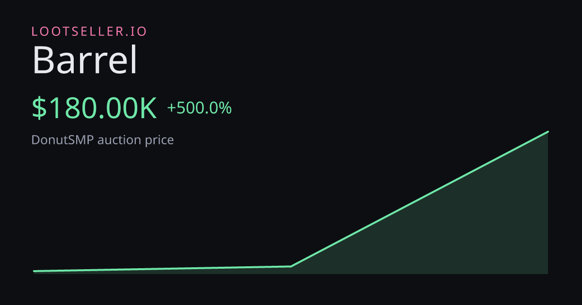 Barrel DonutSMP price chart