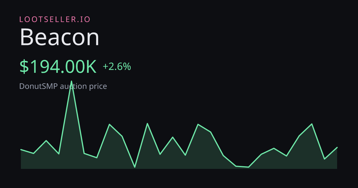 Beacon DonutSMP price chart