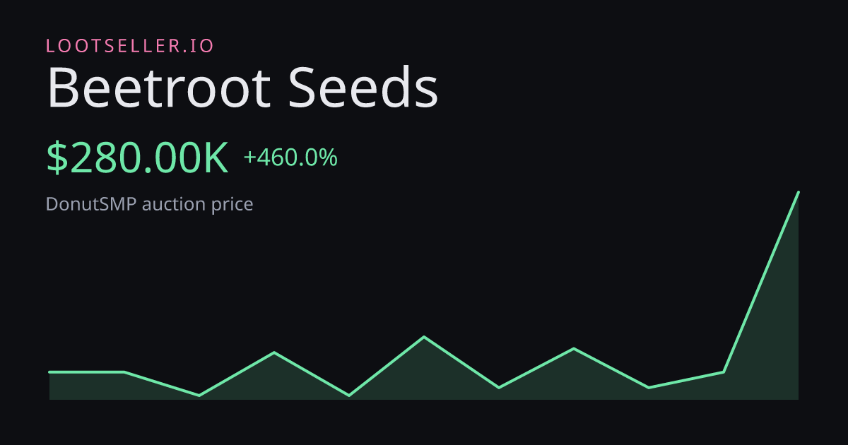 Beetroot Seeds DonutSMP price chart