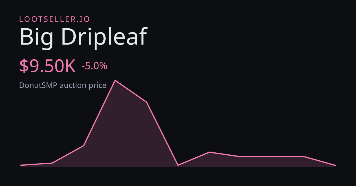 Big Dripleaf DonutSMP price chart