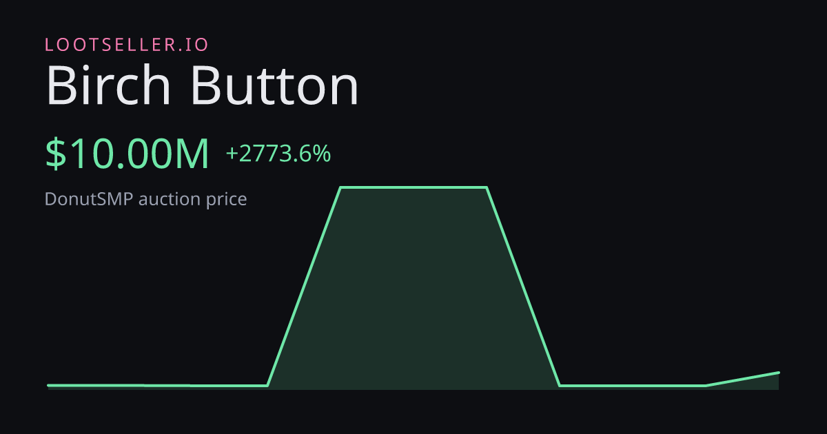Birch Button DonutSMP price chart