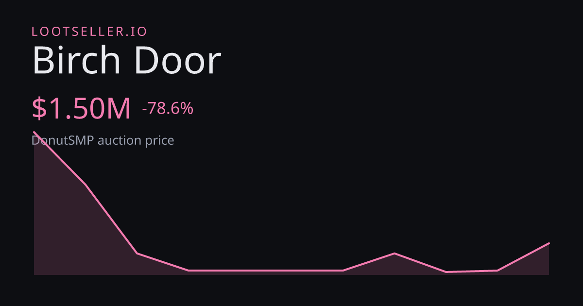 Birch Door DonutSMP price chart