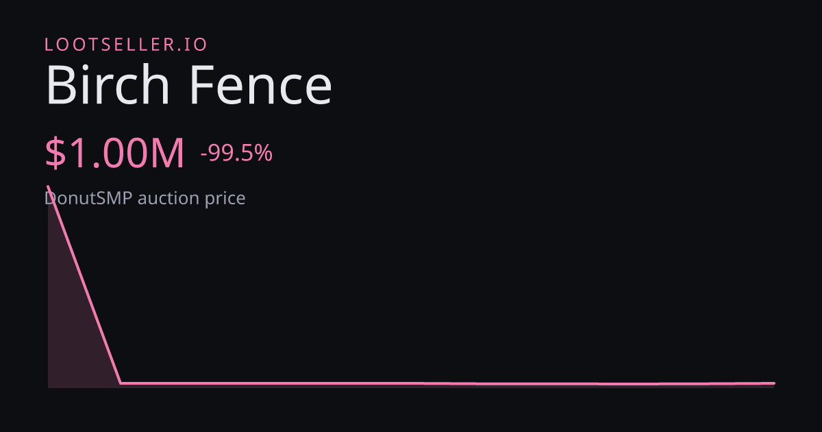 Birch Fence DonutSMP price chart