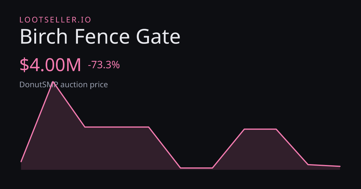 Birch Fence Gate DonutSMP price chart