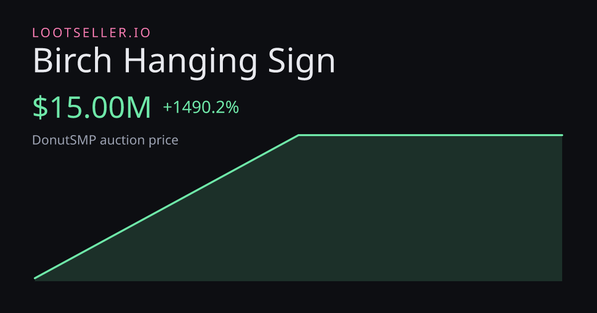 Birch Hanging Sign DonutSMP price chart