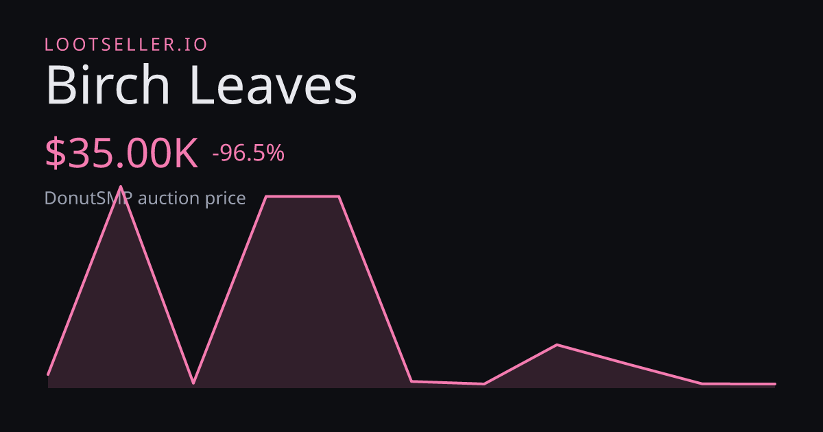 Birch Leaves DonutSMP price chart