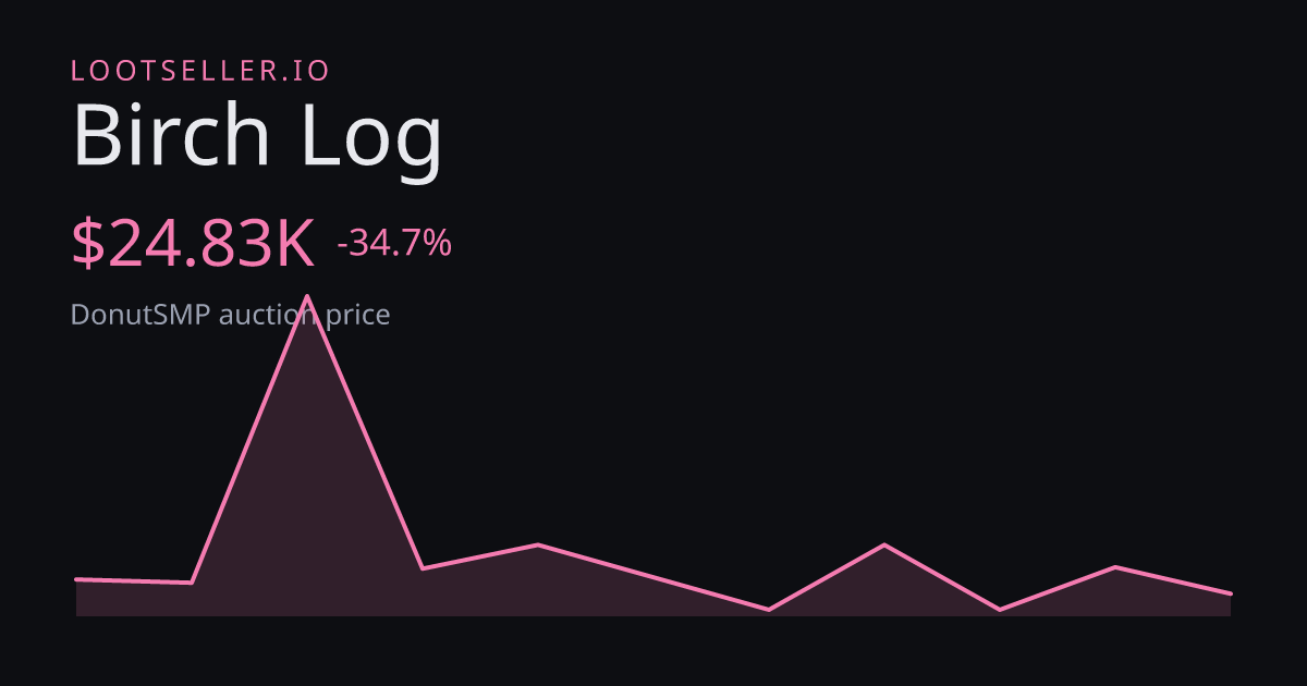 Birch Log DonutSMP price chart