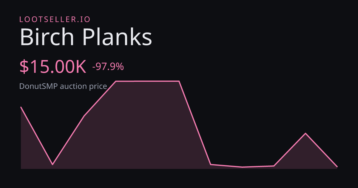 Birch Planks DonutSMP price chart