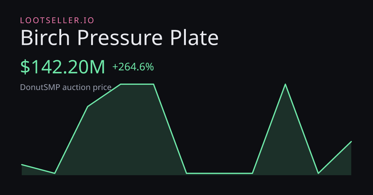 Birch Pressure Plate DonutSMP price chart
