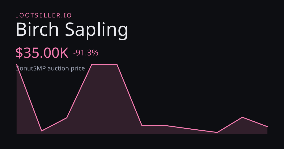 Birch Sapling DonutSMP price chart