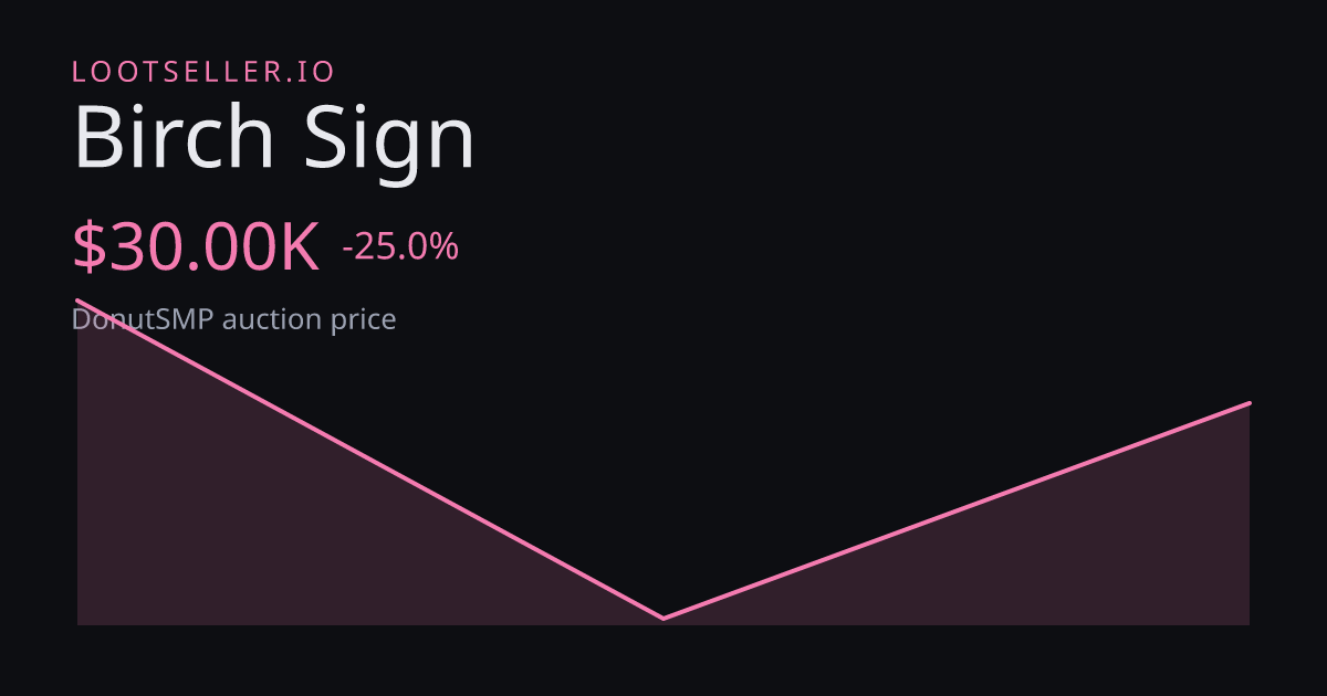 Birch Sign DonutSMP price chart