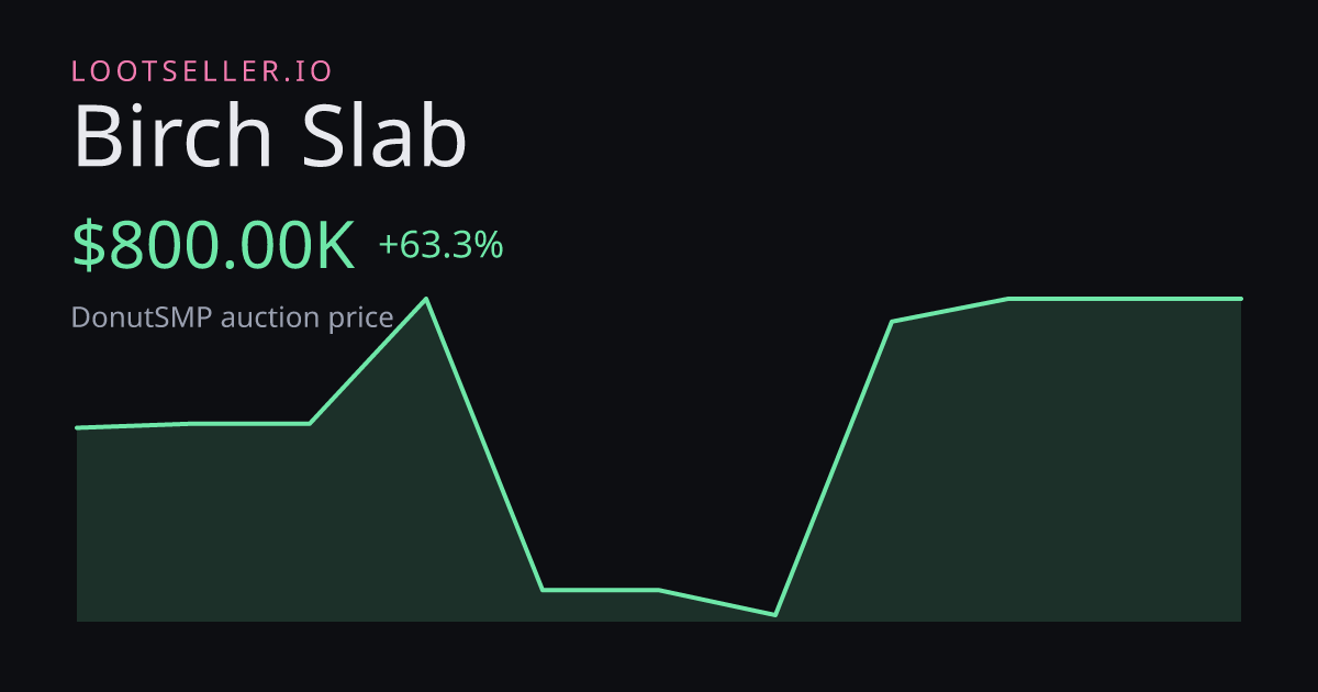 Birch Slab DonutSMP price chart