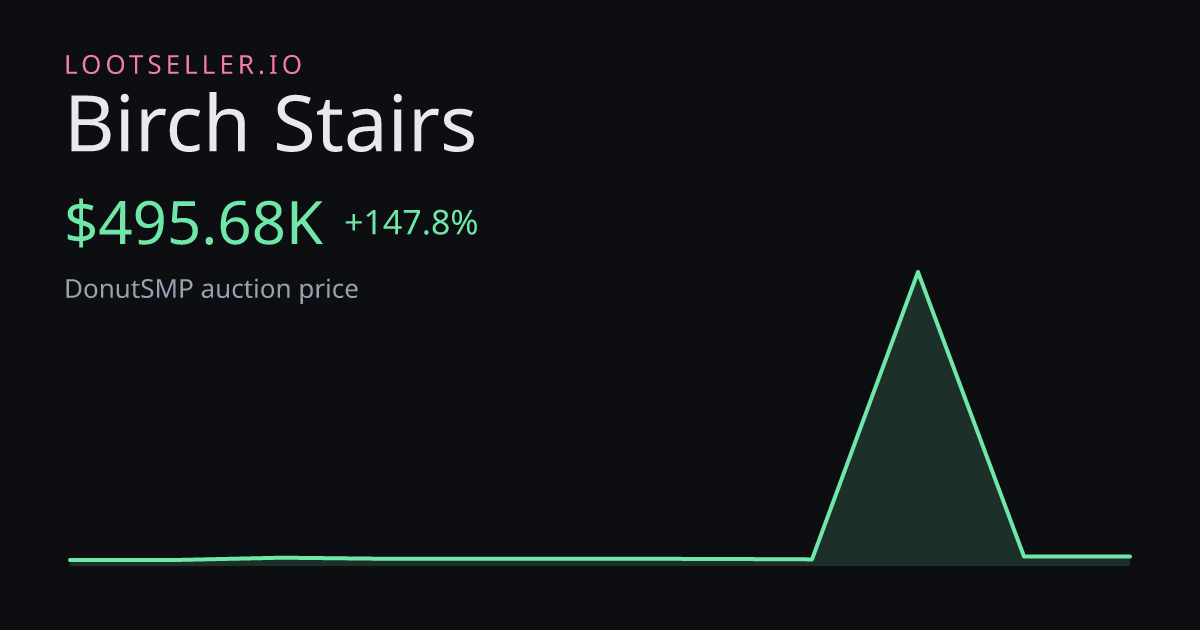 Birch Stairs DonutSMP price chart