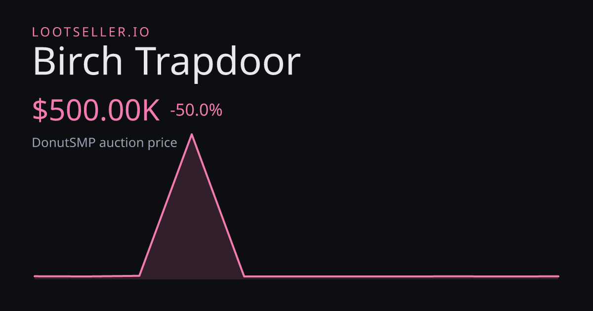 Birch Trapdoor DonutSMP price chart