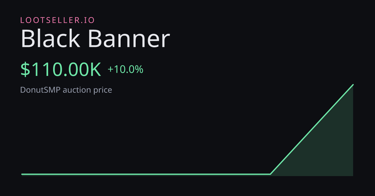 Black Banner DonutSMP price chart