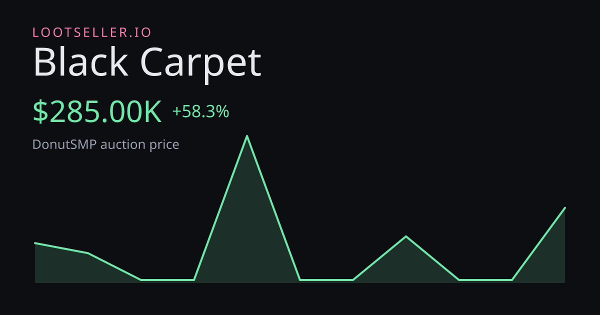 Black Carpet DonutSMP price chart