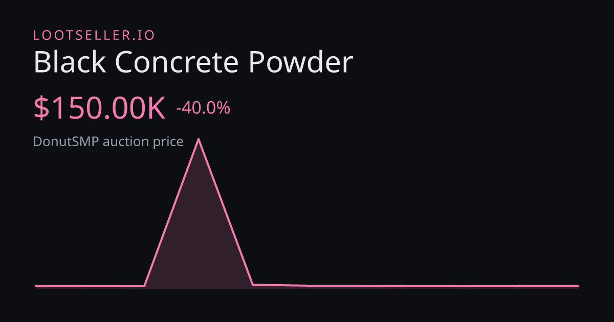 Black Concrete Powder DonutSMP price chart