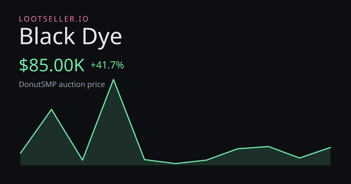 Black Dye DonutSMP price chart