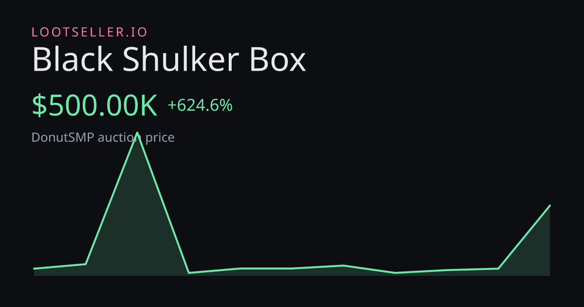Black Shulker Box DonutSMP price chart