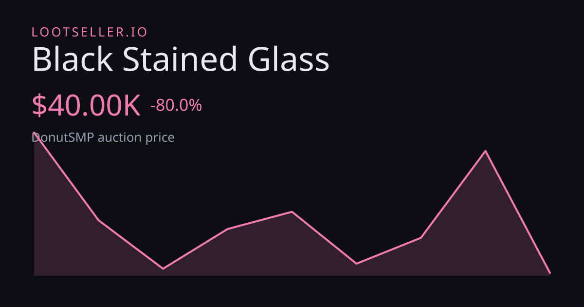 Black Stained Glass DonutSMP price chart